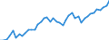 Country: Australia / Indicator: Nutrient inputs: Net input of manure: Livestock Manure Production: Total Poultry / Nutrients: Phosphorus