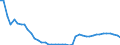 Country: Australia / Indicator: Nutrient inputs: Net input of manure: Livestock Manure Production: Total Other Livestock / Nutrients: Nitrogen