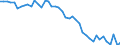 Country: Australia / Indicator: Nutrient inputs: Other Nutrient Inputs / Nutrients: Nitrogen