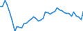 Country: Australia / Indicator: Nutrient inputs: Other Nutrient Inputs / Nutrients: Phosphorus