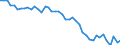Country: Australia / Indicator: Nutrient inputs: Other Nutrient Inputs: Atmospheric deposition / Nutrients: Nitrogen
