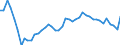 Country: Australia / Indicator: Nutrient inputs: Other Nutrient Inputs: Total Seeds and Planting Materials / Nutrients: Nitrogen