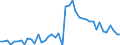Country: Australia / Indicator: Nutrient outputs / Nutrients: Nitrogen