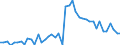 Country: Australia / Indicator: Nutrient outputs / Nutrients: Phosphorus