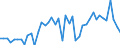 Country: Australia / Indicator: Nutrient outputs: Total Harvested Crops / Nutrients: Nitrogen