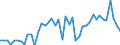 Country: Australia / Indicator: Nutrient outputs: Total Harvested Crops / Nutrients: Phosphorus