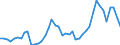 Country: Australia / Indicator: Nutrient outputs: Total Harvested Crops: Total Oil Crops / Nutrients: Nitrogen