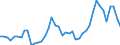 Country: Australia / Indicator: Nutrient outputs: Total Harvested Crops: Total Oil Crops / Nutrients: Phosphorus