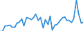 Country: Australia / Indicator: Nutrient outputs: Total Harvested Crops: Total Dried Pulses and Beans / Nutrients: Phosphorus