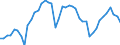 Country: Australia / Indicator: Nutrient outputs: Total Harvested Crops: Total Industrial Crops / Nutrients: Nitrogen