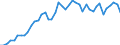 Country: Australia / Indicator: Nutrient outputs: Total Harvested Crops: Other crops / Nutrients: Nitrogen