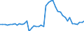 Country: Australia / Indicator: Nutrient outputs: Total Forage / Nutrients: Phosphorus