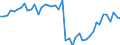 Country: Australia / Indicator: Balance per hectare / Nutrients: Nitrogen