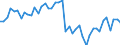 Country: Australia / Indicator: Balance per hectare / Nutrients: Phosphorus