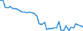 Country: Austria / Indicator: Nutrient inputs / Nutrients: Nitrogen