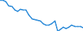 Country: Austria / Indicator: Nutrient inputs / Nutrients: Phosphorus