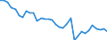 Country: Austria / Indicator: Nutrient inputs: Total Fertilisers / Nutrients: Phosphorus