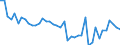 Country: Austria / Indicator: Nutrient inputs: Total Fertilisers: Total Inorganic Fertilisers / Nutrients: Nitrogen
