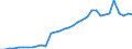 Country: Austria / Indicator: Nutrient inputs: Total Fertilisers: Total Organic Fertilisers (excluding livestock manure) / Nutrients: Phosphorus