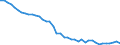 Country: Austria / Indicator: Nutrient inputs: Net input of manure / Nutrients: Nitrogen