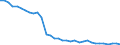 Country: Austria / Indicator: Nutrient inputs: Net input of manure / Nutrients: Phosphorus