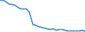 Country: Austria / Indicator: Nutrient inputs: Net input of manure: Livestock Manure Production / Nutrients: Phosphorus
