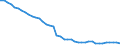 Country: Austria / Indicator: Nutrient inputs: Net input of manure: Livestock Manure Production: Total Cattle / Nutrients: Nitrogen