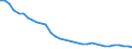 Country: Austria / Indicator: Nutrient inputs: Net input of manure: Livestock Manure Production: Total Cattle / Nutrients: Phosphorus