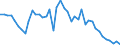 Country: Austria / Indicator: Nutrient inputs: Net input of manure: Livestock Manure Production: Total Pigs / Nutrients: Nitrogen
