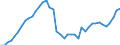 Country: Austria / Indicator: Nutrient inputs: Net input of manure: Livestock Manure Production: Total Sheep and Goats / Nutrients: Nitrogen