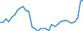 Country: Austria / Indicator: Nutrient inputs: Net input of manure: Livestock Manure Production: Total Sheep and Goats / Nutrients: Phosphorus