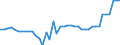 Country: Austria / Indicator: Nutrient inputs: Net input of manure: Livestock Manure Production: Total Poultry / Nutrients: Nitrogen