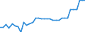 Country: Austria / Indicator: Nutrient inputs: Net input of manure: Livestock Manure Production: Total Poultry / Nutrients: Phosphorus