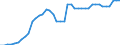 Country: Austria / Indicator: Nutrient inputs: Net input of manure: Livestock Manure Production: Total Other Livestock / Nutrients: Nitrogen