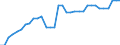 Country: Austria / Indicator: Nutrient inputs: Net input of manure: Livestock Manure Production: Total Other Livestock / Nutrients: Phosphorus
