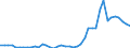 Country: Austria / Indicator: Nutrient inputs: Net input of manure: Manure Imports / Nutrients: Nitrogen