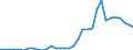 Country: Austria / Indicator: Nutrient inputs: Net input of manure: Manure Imports / Nutrients: Phosphorus