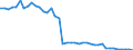 Country: Austria / Indicator: Nutrient inputs: Other Nutrient Inputs / Nutrients: Nitrogen