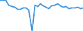 Country: Austria / Indicator: Nutrient inputs: Other Nutrient Inputs / Nutrients: Phosphorus