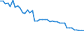 Country: Austria / Indicator: Nutrient inputs: Other Nutrient Inputs: Atmospheric deposition / Nutrients: Nitrogen