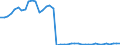 Country: Austria / Indicator: Nutrient inputs: Other Nutrient Inputs: Biological Fixation / Nutrients: Nitrogen