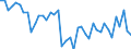 Country: Austria / Indicator: Nutrient outputs / Nutrients: Nitrogen