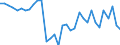 Country: Austria / Indicator: Nutrient outputs / Nutrients: Phosphorus