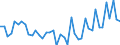 Country: Austria / Indicator: Nutrient outputs: Total Harvested Crops / Nutrients: Nitrogen