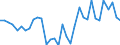 Country: Austria / Indicator: Nutrient outputs: Total Harvested Crops / Nutrients: Phosphorus