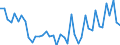 Country: Austria / Indicator: Nutrient outputs: Total Harvested Crops: Total Cereals / Nutrients: Nitrogen