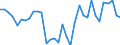 Country: Austria / Indicator: Nutrient outputs: Total Harvested Crops: Total Cereals / Nutrients: Phosphorus