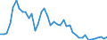 Country: Austria / Indicator: Nutrient outputs: Total Harvested Crops: Total Dried Pulses and Beans / Nutrients: Nitrogen