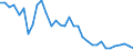 Country: Austria / Indicator: Nutrient outputs: Total Harvested Crops: Total Dried Pulses and Beans / Nutrients: Phosphorus