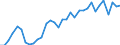 Country: Austria / Indicator: Nutrient outputs: Total Harvested Crops: Total Industrial Crops / Nutrients: Phosphorus